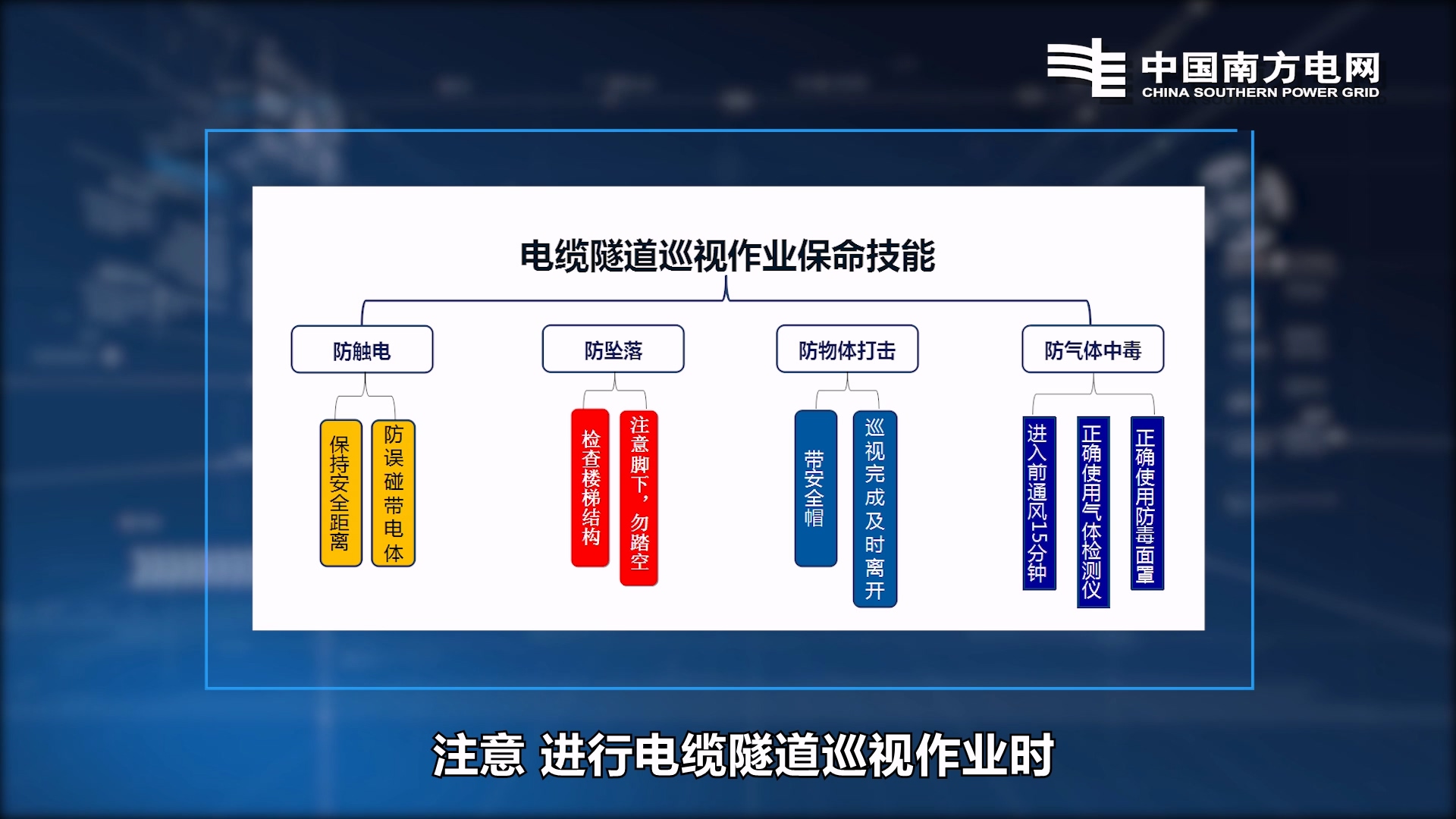 南方電網(wǎng)電纜隧道巡視【培訓(xùn)視頻】