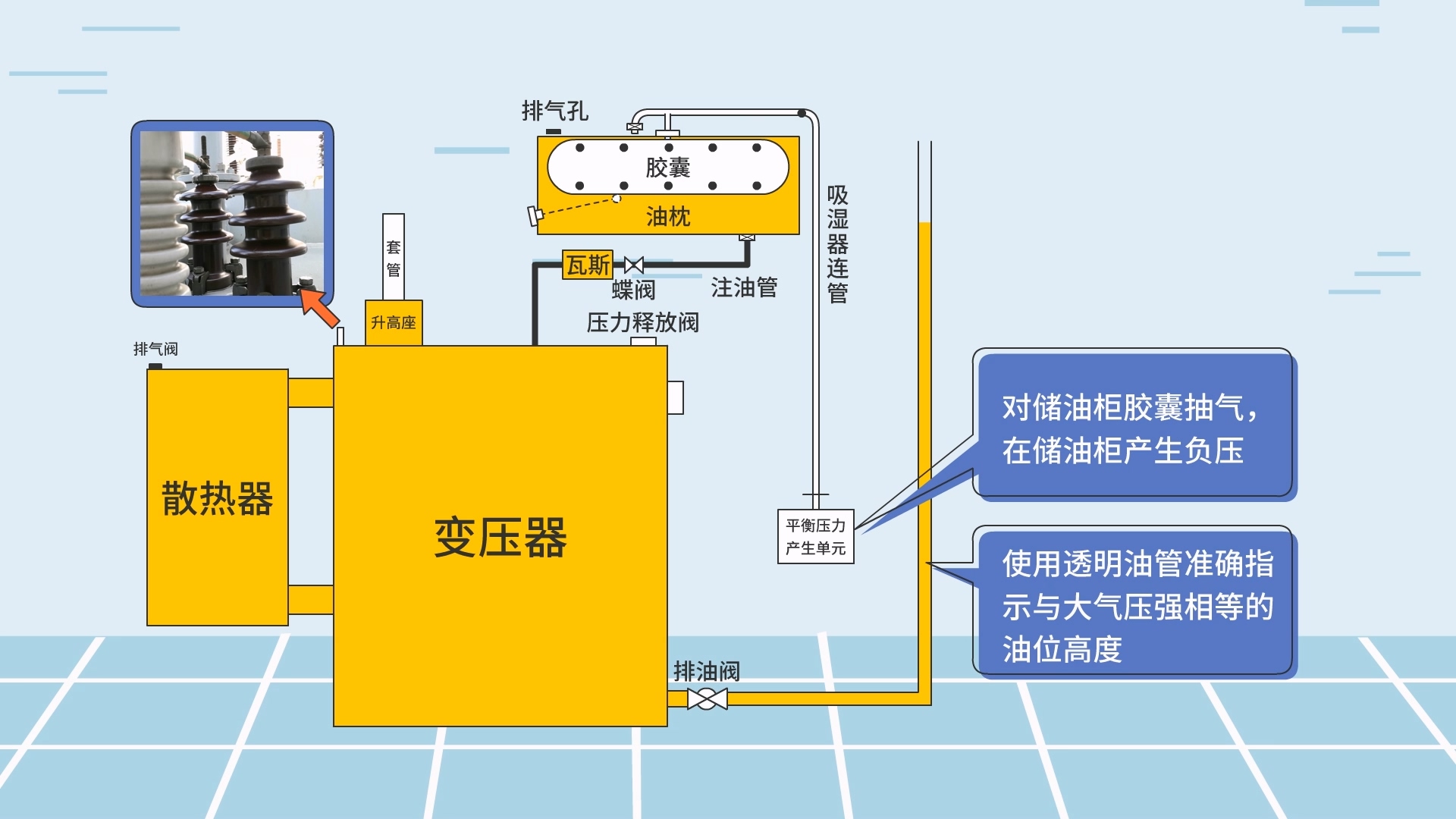 南方電網油浸式變壓器【圖文視頻】